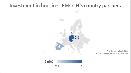 Investments in Housing FEMCONs Partners Stats