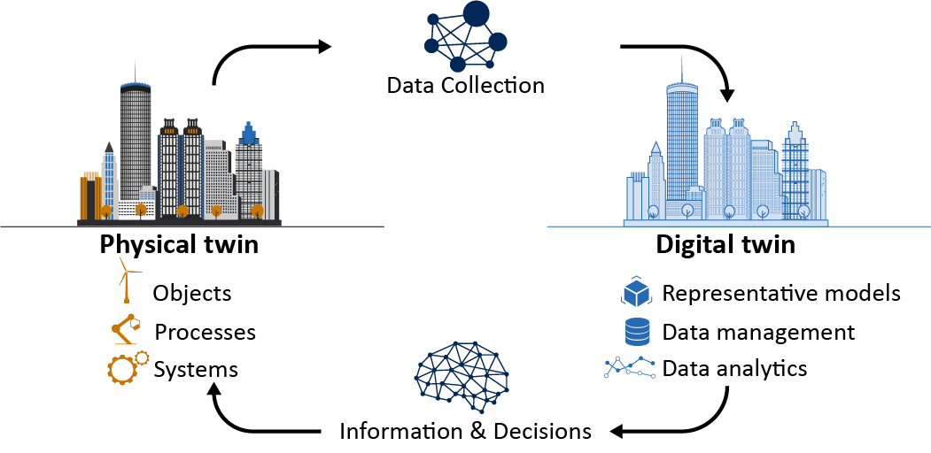 digital-twin